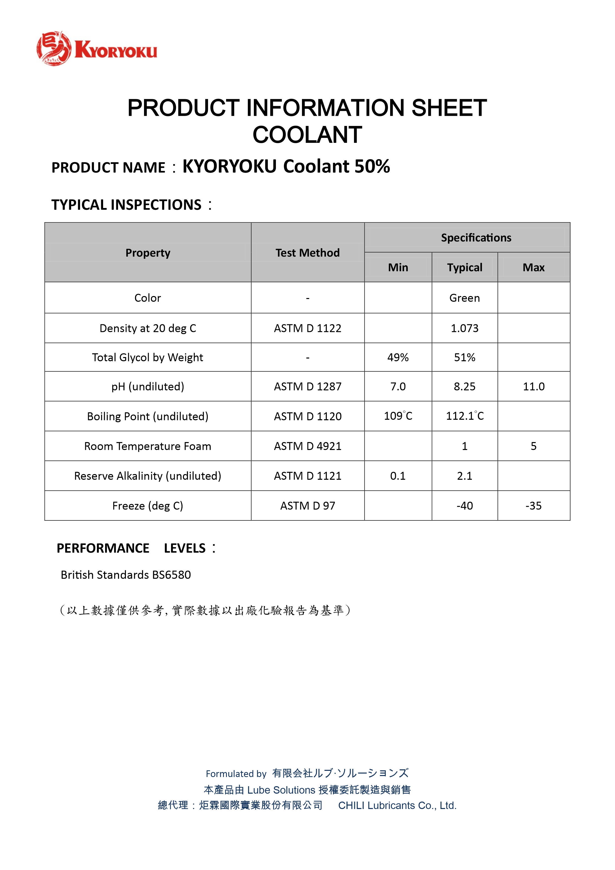 50% 預混型長效水箱精 50% 預混型長效水箱精